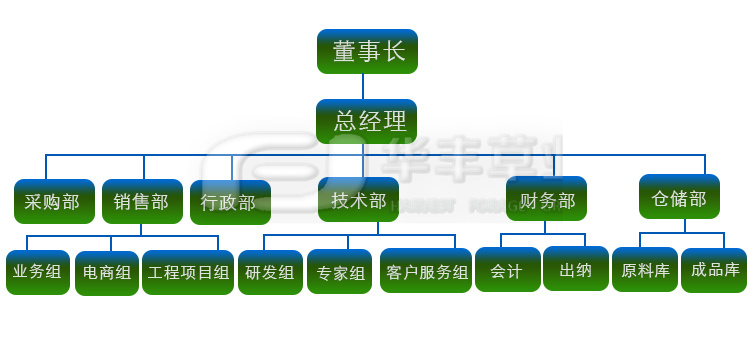 組織架構(gòu).jpg